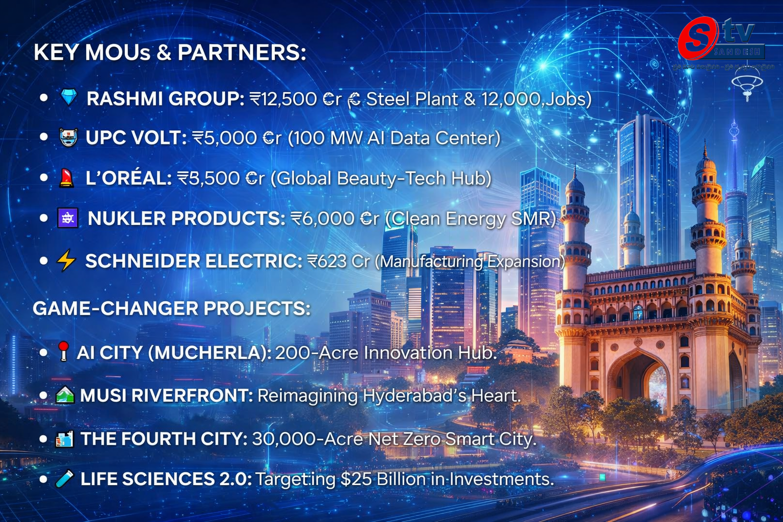 దావోస్‌లో తెలంగాణ జైత్రయాత్ర: రూ. 40,000 కోట్లకు పైగా పెట్టుబడులు, గ్లోబల్ ఏఐ హబ్‌గా హైదరాబాద్!